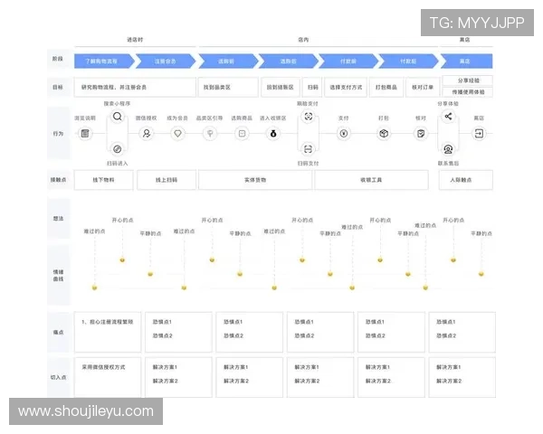 乐鱼网络的用户反馈与服务改进：优化用户体验的关键措施